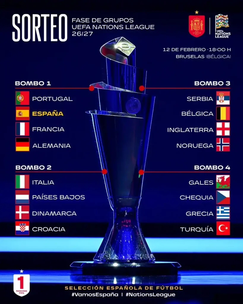 Los bombos de la UEFA Nations League