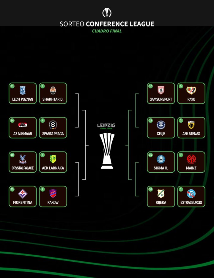 El destino de Betis, Celta y Rayo en Europa: sorteo de octavos