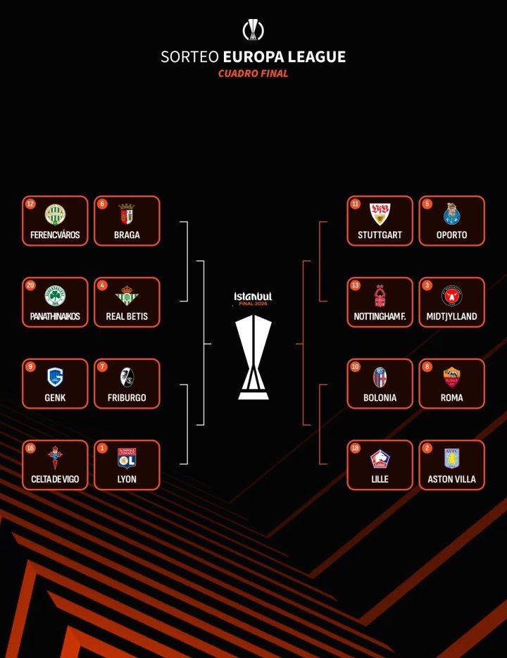 El destino de Betis, Celta y Rayo en Europa: sorteo de octavos